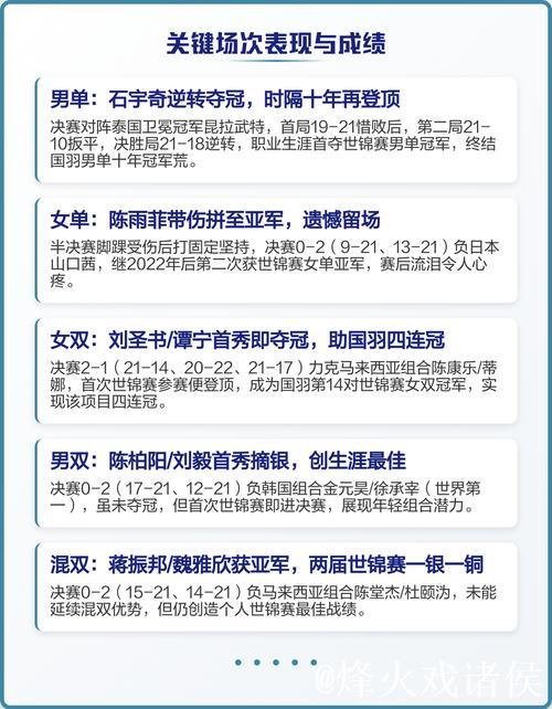 马来西亚羽毛球公开赛:国羽两冠三亚收官 马来西亚羽毛球公开赛:国羽两冠三亚收官