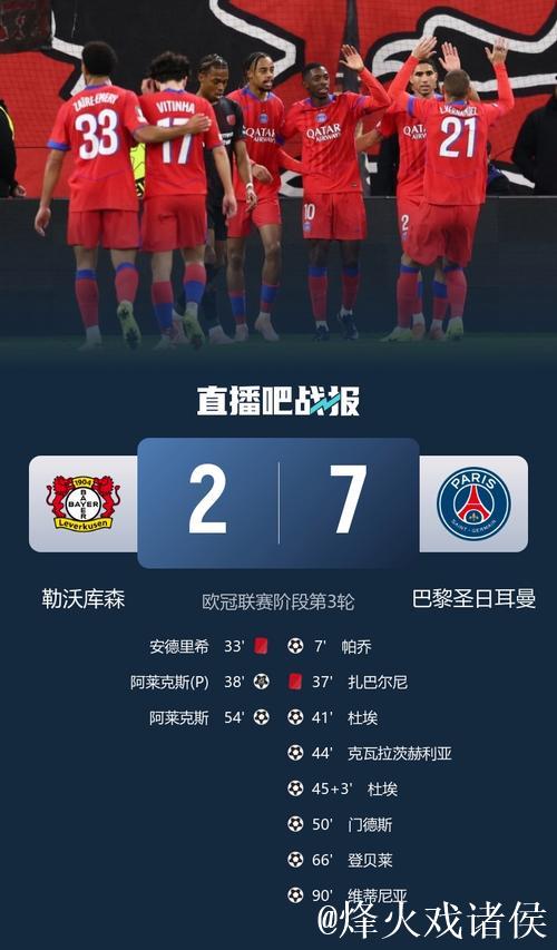 欧冠-扎巴尔尼两送点杜埃双响 巴黎7-2药厂 欧冠-扎巴尔尼两送点杜埃双响 巴黎7-2药厂