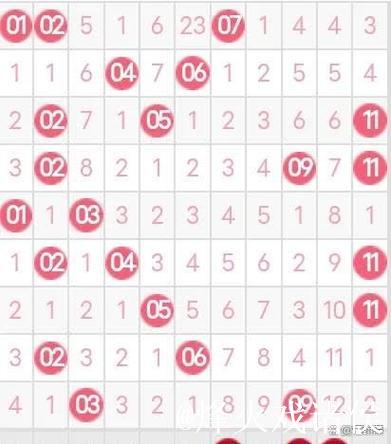 007期张宝旺双色球预测:红球和值分析 007期张宝旺双色球预测:红球和值分析
