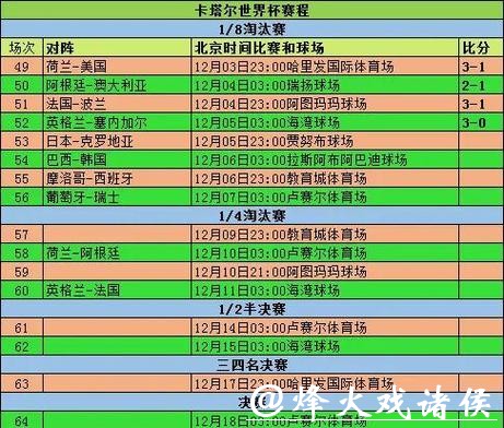 2023年世界杯赛程完整时间表一览
